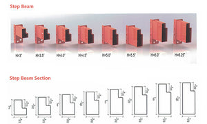 SelecRAK Structural Replacement Step Beams @ 96"